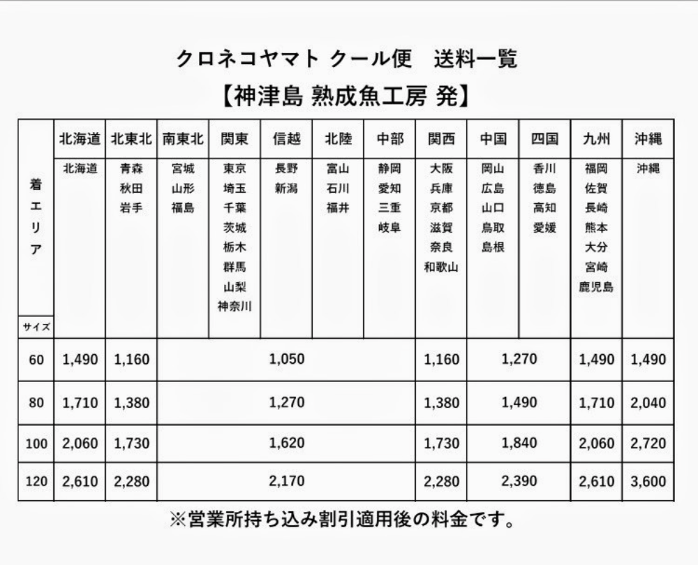 Fish Sale